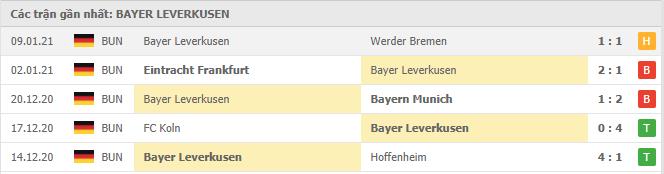 Soi kèo Union Berlin vs Bayer Leverkusen, 16/01/2021 - VĐQG Đức [Bundesliga] 18