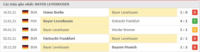 Soi kèo Bayer Leverkusen vs Wolfsburg, 23/01/2021 - VĐQG Đức [Bundesliga] 16