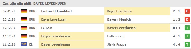 Soi kèo Bayer Leverkusen vs Werder Bremen, 09/01/2021 - VĐQG Đức [Bundesliga] 16