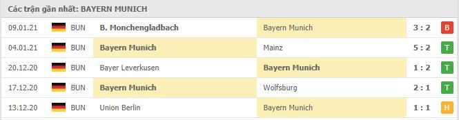 Soi kèo Bayern Munich vs Freiburg, 17/01/2021 - VĐQG Đức [Bundesliga] 16
