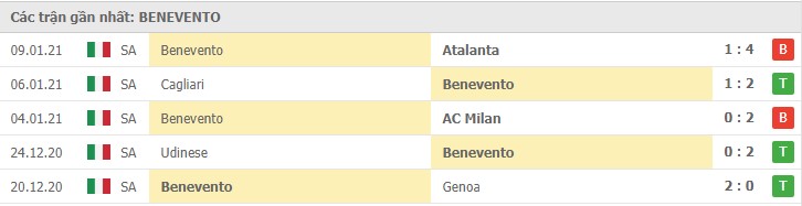 Soi kèo Crotone vs Benevento, 17/01/2021 – Serie A 10