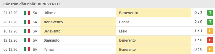 Soi kèo Cagliari vs Benevento, 06/01/2021 – Serie A 10