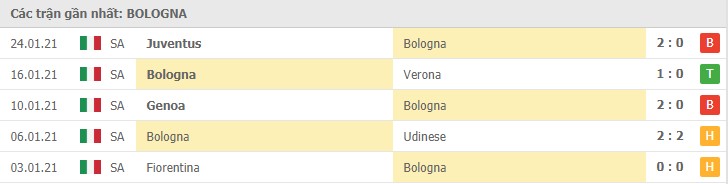 Soi kèo Bologna vs AC Milan, 30/1/2021 – Serie A 8
