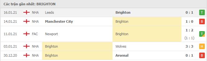 Soi kèo Brighton vs Fulham, 28/01/2021 - Ngoại Hạng Anh 4