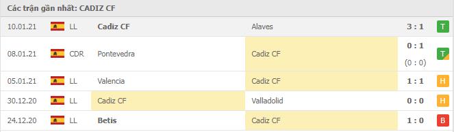 Soi kèo Cadiz vs Levante, 20/01/2021 - VĐQG Tây Ban Nha 12