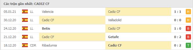 Soi kèo Cadiz vs Alaves, 10/01/2021 - VĐQG Tây Ban Nha 12