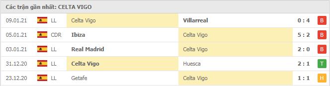 Soi kèo Real Betis vs Celta Vigo, 20/01/2021 - VĐQG Tây Ban Nha 14