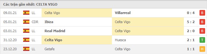 Soi kèo Celta Vigo vs Eibar, 24/01/2021 - VĐQG Tây Ban Nha 12