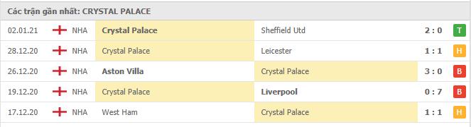 Soi kèo Man City vs Crystal Palace, 18/01/2021 - Ngoại Hạng Anh 6