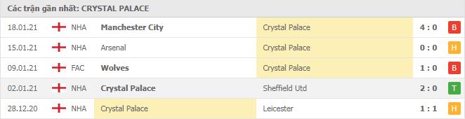 Soi kèo Crystal Palace vs West Ham, 27/01/2021 - Ngoại Hạng Anh 4