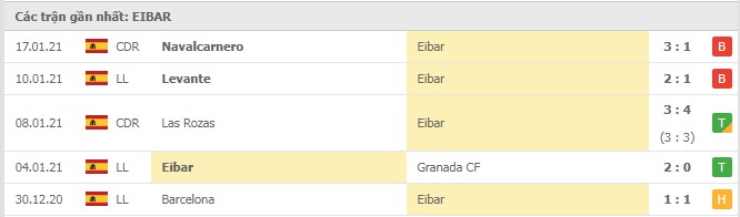 Soi kèo Celta Vigo vs Eibar, 24/01/2021 - VĐQG Tây Ban Nha 14