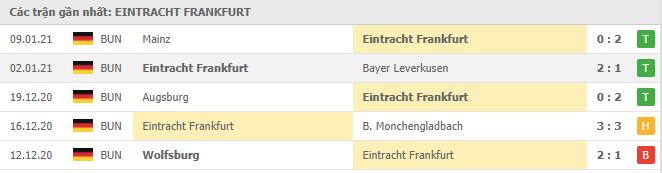 Soi kèo Eintracht Frankfurt vs Schalke 04, 18/01/2021 - VĐQG Đức [Bundesliga] 16