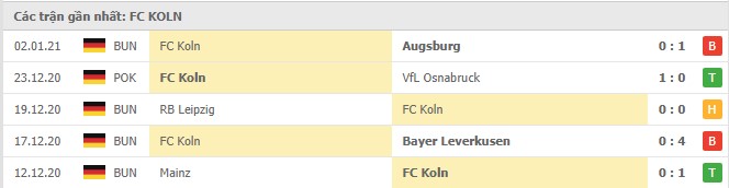 Soi kèo Freiburg vs FC Koln, 09/01/2021 - VĐQG Đức [Bundesliga] 18