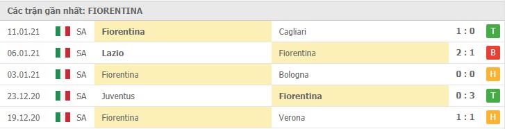 Soi kèo Napoli vs Fiorentina, 17/01/2021 – Serie A 10