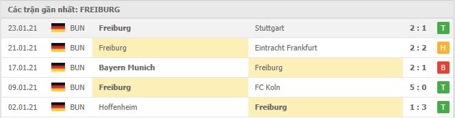 Soi kèo Wolfsburg vs Freiburg, 01/02/2021 - VĐQG Đức [Bundesliga] 18