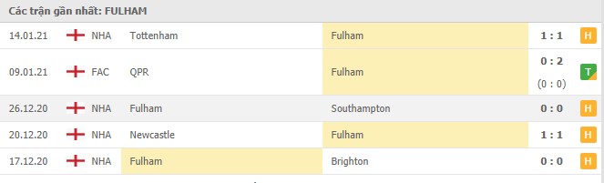 Soi kèo Fulham vs Man Utd, 21/01/2021 - Ngoại Hạng Anh 4