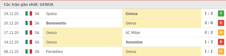 Soi kèo Sassuolo vs Genoa, 06/01/2021 – Serie A 10