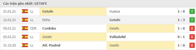 Soi kèo Getafe vs Alaves, 31/01/2021 - VĐQG Tây Ban Nha 12