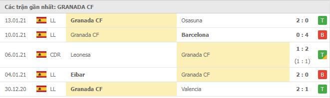Soi kèo Villarreal vs Granada CF, 20/01/2021 - VĐQG Tây Ban Nha 14