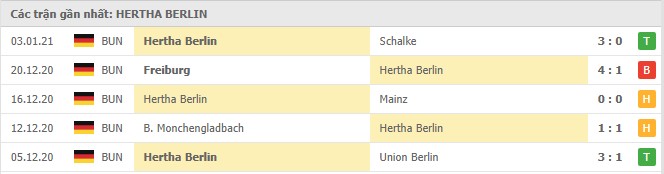 Soi kèo Arminia Arminia Bielefeld vs Hertha Berlin, 11/01/2021 - VĐQG Đức [Bundesliga] 18