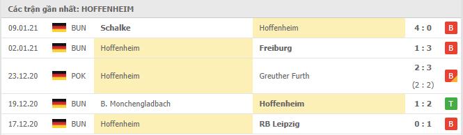 Soi kèo Hoffenheim vs Arminia Bielefeld, 16/01/2021 - VĐQG Đức [Bundesliga] 16