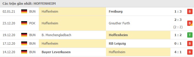 Soi kèo Schalke 04 vs Hoffenheim, 09/01/2021 - VĐQG Đức [Bundesliga] 18