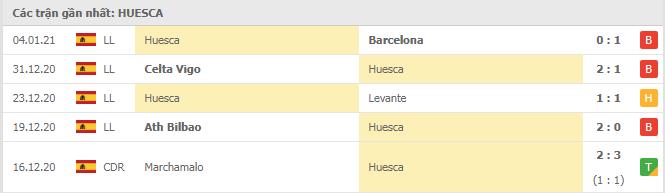 Soi kèo Huesca vs Real Betis, 12/01/2021 - VĐQG Tây Ban Nha 12