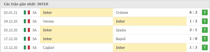 Soi kèo AS Roma vs Inter Milan, 10/01/2021 – Serie A 10