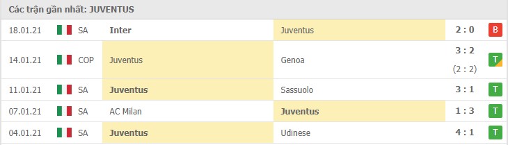 Soi kèo Juventus vs Bologna, 24/01/2021 – Serie A 8