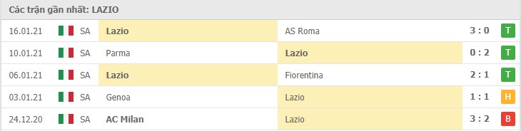 Soi kèo Lazio vs Sassuolo, 25/01/2021 – Serie A 8
