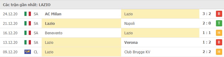 Soi kèo Lazio vs Fiorentina, 06/01/2021 – Serie A 8