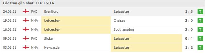 Soi kèo Leicester vs Leeds Utd, 31/01/2021 - Ngoại Hạng Anh 4