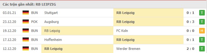 Soi kèo Leipzig vs Dortmund, 10/01/2021 - VĐQG Đức [Bundesliga] 16