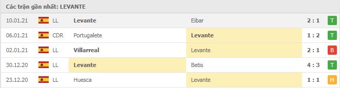 Soi kèo Cadiz vs Levante, 20/01/2021 - VĐQG Tây Ban Nha 14