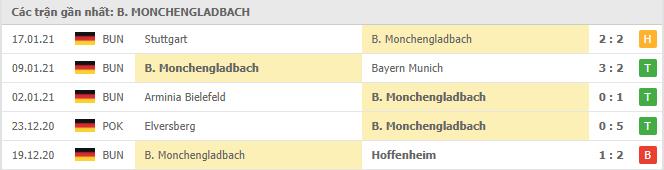 Soi kèo B. Monchengladbach vs Dortmund, 23/01/2021 - VĐQG Đức [Bundesliga] 16