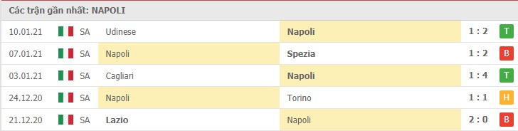 Soi kèo Napoli vs Fiorentina, 17/01/2021 – Serie A 8