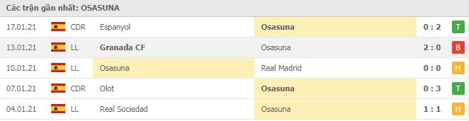 Soi kèo Osasuna vs Granada CF, 24/01/2021 - VĐQG Tây Ban Nha 12