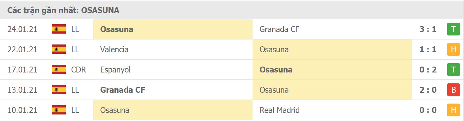 Soi kèo Real Betis vs Osasuna, 02/02/2021 - VĐQG Tây Ban Nha 14