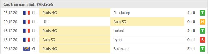 Soi kèo Paris SG vs Brest, 10/01/2021 - VĐQG Pháp [Ligue 1] 4