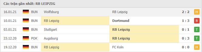 Soi kèo RB Leipzig vs Union Berlin, 21/01/2021 - VĐQG Đức [Bundesliga] 16