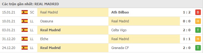 Soi kèo Alaves vs Real Madrid, 24/01/2021 - VĐQG Tây Ban Nha 14