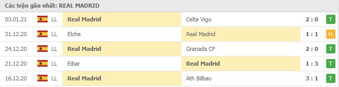 Soi kèo Osasuna vs Real Madrid, 10/01/2021 - VĐQG Tây Ban Nha 14