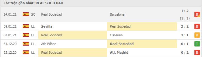 Soi kèo Real Sociedad vs Real Betis, 24/01/2021 - VĐQG Tây Ban Nha 12