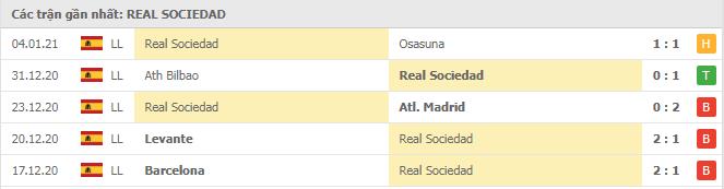 Soi kèo Sevilla vs Real Sociedad, 09/01/2021 - VĐQG Tây Ban Nha 14