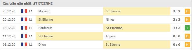 Soi kèo Reims vs Saint-Etienne, 10/01/2021 - VĐQG Pháp [Ligue 1] 6