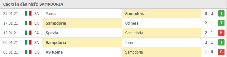 Soi kèo Sampdoria vs Juventus, 31/1/2021 – Serie A 8