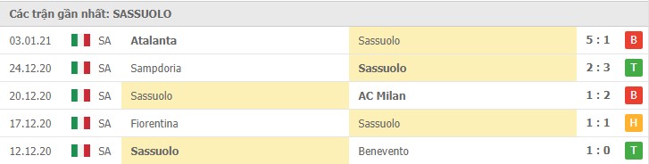 Soi kèo Juventus vs Sassuolo, 11/01/2021 – Serie A 10