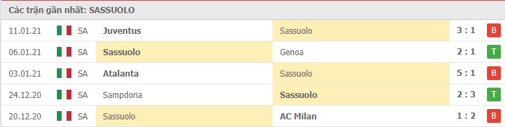 Soi kèo Sassuolo vs Parma, 17/01/2021 – Serie A 8