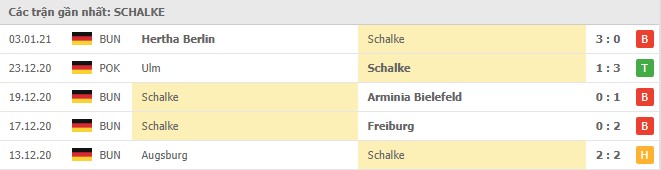 Soi kèo Schalke 04 vs Hoffenheim, 09/01/2021 - VĐQG Đức [Bundesliga] 16