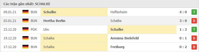 Soi kèo Eintracht Frankfurt vs Schalke 04, 18/01/2021 - VĐQG Đức [Bundesliga] 18